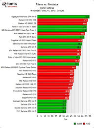 50 Punctual Toms Hardware Gpu Hierarchy Chart