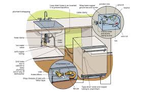 How To Add A New Dishwasher To A Kitchen Dishwasher Installation Installing Cabinets Dishwasher Cabinet