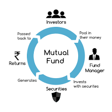 Structure Of Mutual Funds Three Tier Structure Sponsor