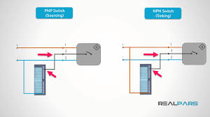 6.2 protective grounding and electrical shielding. How To Wire Discrete Dc Sensors To Plc Part 2 Realpars