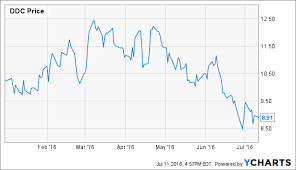 Resource Sector Digest Froth Off Seeking Alpha