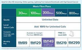 Semak coverage unifi,maxis fibre dan streamyx. Maxis Fibre Internet Seremban Home Facebook