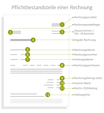 Keine sorge, betriebsausgaben kannst du trotz des ehernen grundsatzes „keine. Rechnungen Schreiben So Einfach Geht Auftragsbearbeitung Lexware