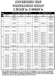 75 meticulous car tyre conversion chart