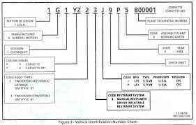 chevy truck vin number locations horoscopul org