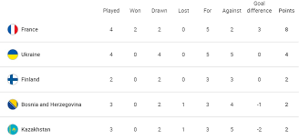 Победители трех финалов выйдут на чемпионат мира. Jyxnmlmrvnuuzm