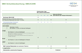 What is orphazyme stock all about? Therapieevaluation Bei Patienten Mit 5q Assoziierter Spinaler Muskelatrophie Springerlink