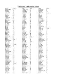 Sie können wörter, texte oder listen sortieren und danach als text oder word datei . Town List Alphabetical Order Lirealtor Com