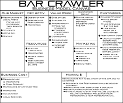 Finalized Business Model Canvas Business Model Canvas Business Model
