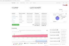 Calculate how profitable it is to mine selected altcoins in comparison to ethereum or bitcoin $49,990.68 $295.69 $3,791.88 $394.68 $87.10 $356.83 $316.34 follow @whattomine dark mode gpu crypto mining profitability calculator use our tools to calculate and compare the estimate mining profit on several cryptocurrencies. Sapphire Mining Hash Rate Calculator What Is Mining Ether Genesis Mining Spettos Bar E Grill