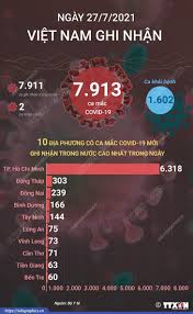 Hôm nay âm lịch nhằm ngày 18 (bính tý) tháng 6 (ất mùi) năm 2021 (tân sửu). Ph2ceoariu5pym