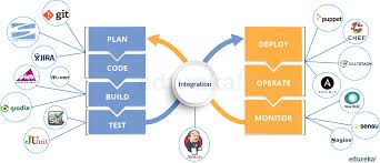 Top Devops Interview Questions Answers For 2020 Edureka This Or That Questions Interview Questions Web Programming
