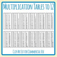 Mathematics is a significant ability to have in kids as well as in everyone, mathematics is the primary wellspring of life for the arrangement. Multiplication Table Times Table Charts To 12 Simple Math Clip Art