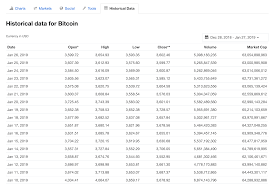 They provide all the required information including price. Hack Coinmarketcap S Historical Data In Less Than 5min By Eloise The Cryptocurious Medium