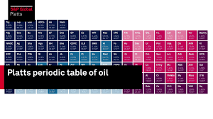 platts periodic table of oil