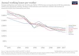 Image result for Society Work Workweek Reduction