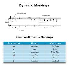 For this concept of music, mostly italian terms are used, such as forte, pianissimo, rallentando, pizzicato, mordent, trill, crescendo and many, many more. Dynamics Music Theory Academy Forte Piano Crescendo All Explained