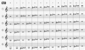 Music Mr Wiech Scale Sheets Instrument Fingering Charts