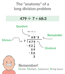 Divide the first term in the numerator by the first term in the denominator, put this in your answer. How To Do Long Division In 6 Steps With Pictures Prodigy Education