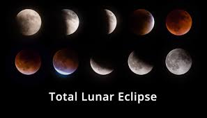 Download now or view online the free printable solar system flashcards for kids on english language with real images. Total Lunar Eclipse Resources Surfnetkids