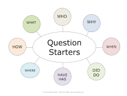 How are things going at work? Small Talk Can Loom Large Teaching Your Child The Flow Of Conversation Autism Awareness