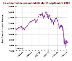 France 24 n'est pas responsable des contenus provenant de sites internet externes. La Crise Majeure De 2008 Une Page Qui Se Tourne Dix Ans Plus Tard Agoravox Le Media Citoyen