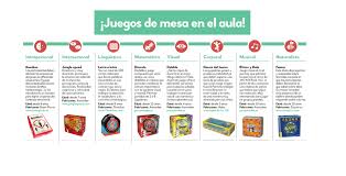 Se está utilizando el listado de español. Juegos De Mesa En El Aula Trabajamos Por Inteligencias Multiples