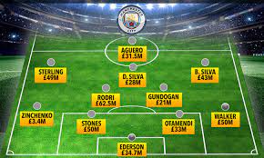 Manchester city đã có sự chuẩn bị không tốt trước trận chung kết uefa champions league mùa giải năm nay. Ä'á»™i Hinh Chinh Man City HÆ¡n Norwich 500 Triá»‡u Usd Vnexpress Thá»ƒ Thao