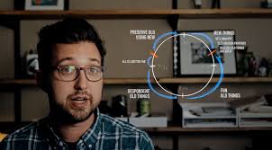 What is the Storyclock in Screenwriting? Learning Patterns for Filmmaking