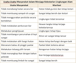 Check spelling or type a new query. Kunci Jawaban Halaman 92 93 94 95 97 98 99 Tema 9 Kelas 4 Di 2021 Belajar Buku Buku Pelajaran