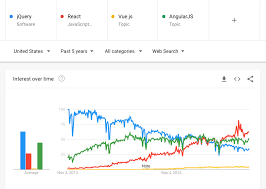 I'm going to share some tricks about xml file and apis processing. Should You Use Or Learn Jquery In 2020
