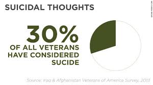 Why Suicide Rate Among Veterans May Be More Than 22 A Day Cnn