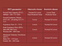 Image result for Pulmonary Function Test Lower Limit of Normal