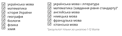 15 червня 2021 випускники склали останнє зно, тепер попереду вступна кампанія. Zno 2021 Dati Z Predmetiv Yak Rahuyut Bali I Yaki Vimogi Apostrof