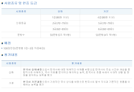9월 11일(토) 8월 16일 ~ 8월 20일: 2021 í•œêµ­ì‚¬ í•œëŠ¥ê²€ ì‹œí—˜ ì¼ì • ìž¥ì†Œ í•œêµ­ì‚¬ ëŠ¥ë ¥ê²€ì •ì‹œí—˜ ì›ì„œì 'ìˆ˜ ì¼ì • ìˆ˜ìˆ˜ë£Œ ì•Œì•„ë³´ê¸°
