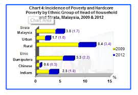 In its 2017 annual homeless assessment report to congress, the u.s. Department Of Statistics Malaysia Official Portal