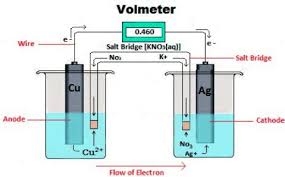 Electrochemical Cell Definition Description Types