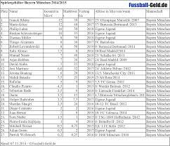 Nach medhi benatia ließ laut dem ‚kicker' jetzt auch arturo vidal seinen gehaltszettel offen in der kabine liegen. Bayernmunchengehalt20142015 Fussball Geld De
