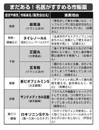 胃もたれ 生理痛 喉の痛み 医師が常備する漢方薬 newsポストセブン part 2 生理痛 漢方薬 ストレス対策