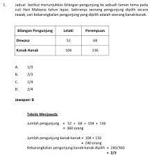 Kalau ada pertanyaan sila komen dan jangan lupa contoh soalan daya menyelesaikan masalah spa psee jom ulangkaji. Contoh Soalan Peperiksaan Jpa Pembantu Tadbir N19 Soalan H