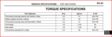 79 accurate heavy truck wheel nut torque chart