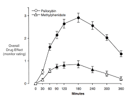 For me, psilocybin was a bit like…well, you it also gave me a much clearer ability to choose how i feel and to navigate the maze that is living i took shrooms for the first time last night and i've been wanting to try them for a while. How Long Do Shrooms Last Tripsafe Org