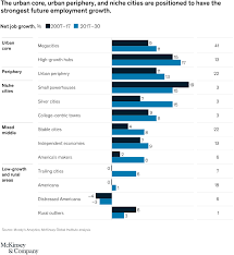 The organization developed a widespread format for academic work in the social sciences. Future Of Work In America Mckinsey