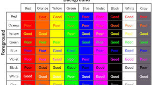 In this way the colors can be applied to any uiview and its subclasses, such as uilabel, uibutton, uiimageview, etc. How To Contrast Background And Foreground Colors In Web Design