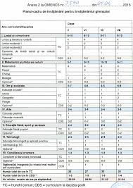Ordinul nr 3371/2013 privind aprobarea. Refurbish Flask Hearty Plan Cadru Clasa A Iiia Meghahamal Com