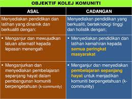 Majlis ringkas yang dilaksanakan mengikut sop yang dikeluarkan kementerian kesihatan malaysia itu di meriahkan dengan ucapan dari pengarah kolej komuniti raub,.en. Pelan Transformasi Jabatan Pengajian Kolej Komuniti Ppt Download