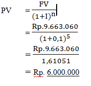 Rasio return on investment equity roi roe analisis du 3 tugas manajemen keuangan dalam perusahaan inilah contoh laporan excel jurnal penutup dagang ss belajar hitech goes digital: Contoh Soal Manajemen Keuangan Himatansi Feb Unsil