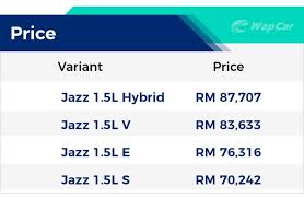 The prices below are listed as of september 27, 2019. Which Is Better For You 2017 Honda Jazz Or 2019 Toyota Yaris Wapcar