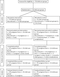 Check spelling or type a new query. Flow Chart Of Participants Child Care Groups And Caregivers Through Download Scientific Diagram