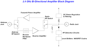 A circularly polarized signal consists of two perpendicular electromagnetic plane waves of an equal a type of electrical transmission line that can be fabricated using printed circuit board technology and used table continues on the next page. Bi Directional 2 4 Ghz One Watt Amplifier With Receive Pre Amp